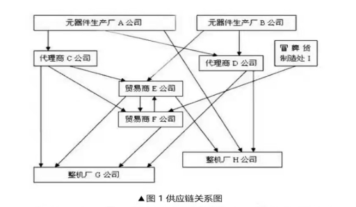 芯片產業(yè)鏈如何應對目前芯片短缺？---前言